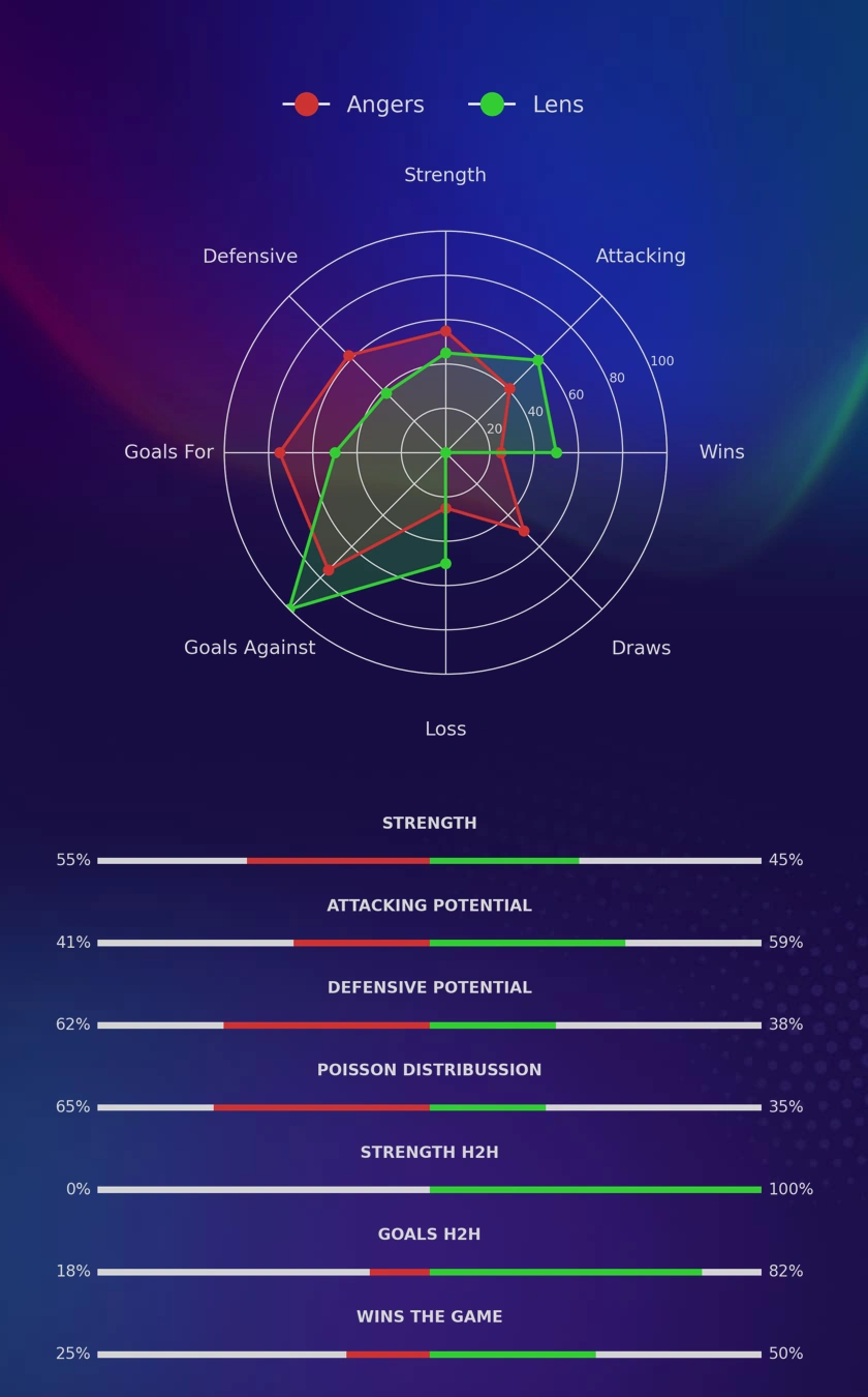 Angers - Lens diagrams