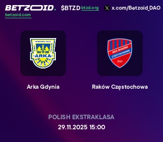 Arka Gdynia - Raków Częstochowa
