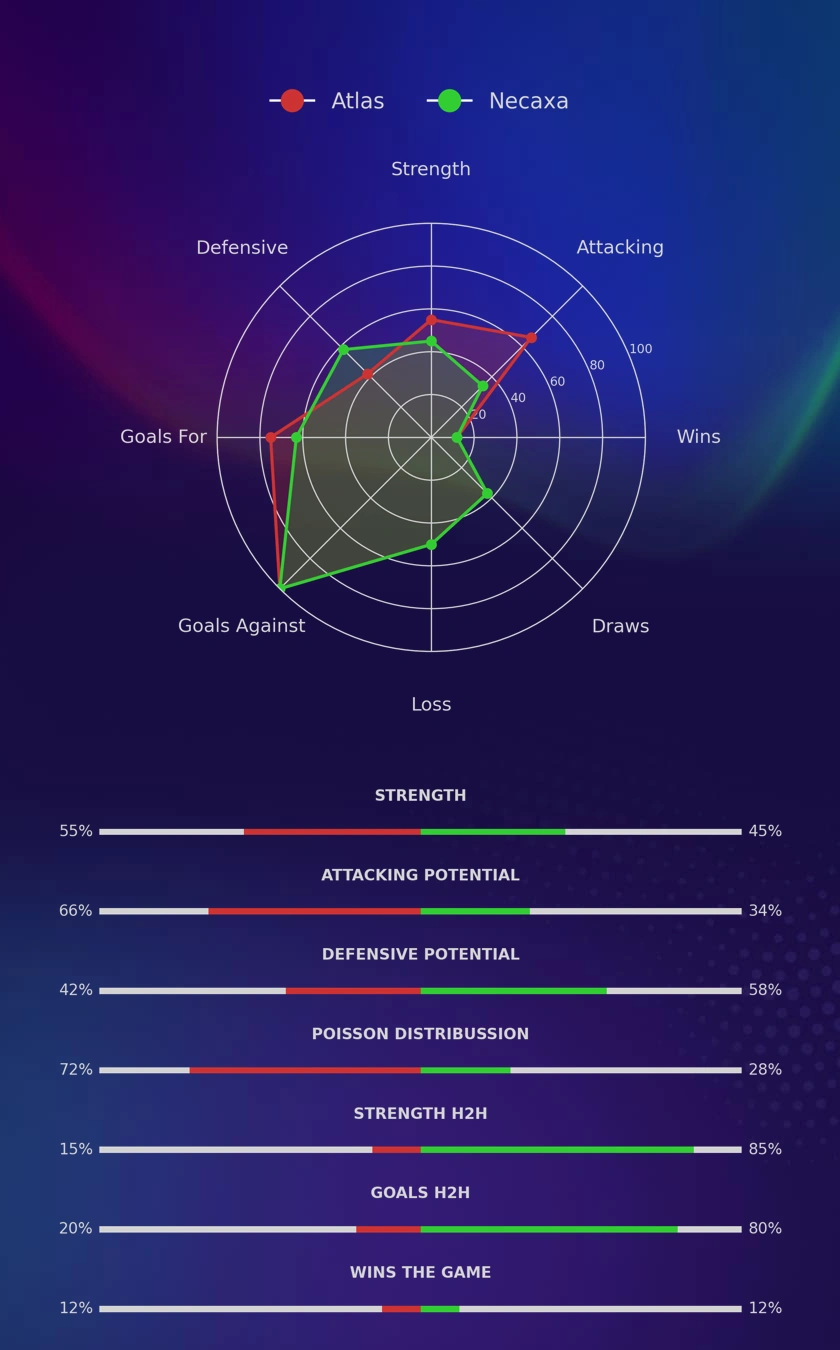 Atlas - Necaxa diagrams Atlas - Necaxa diagrams