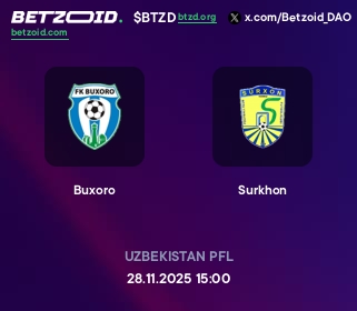 Buxoro - Surkhon