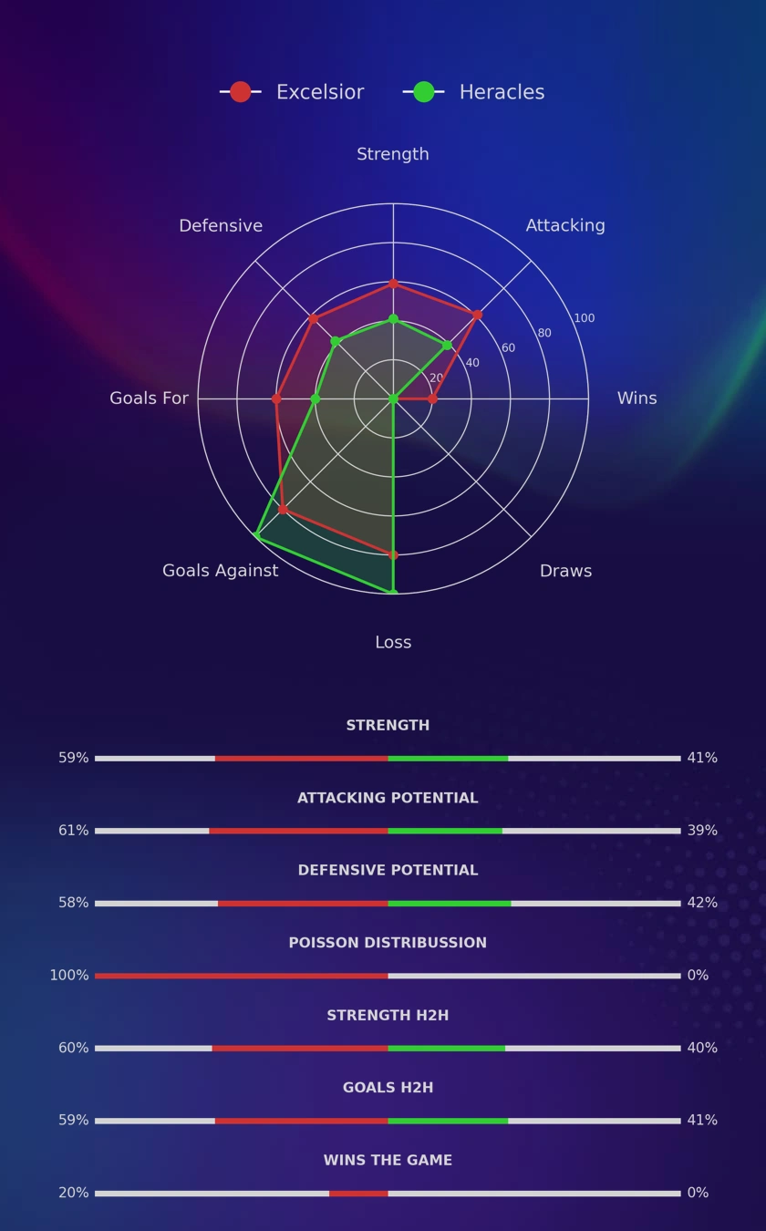 Excelsior - Heracles diagrams