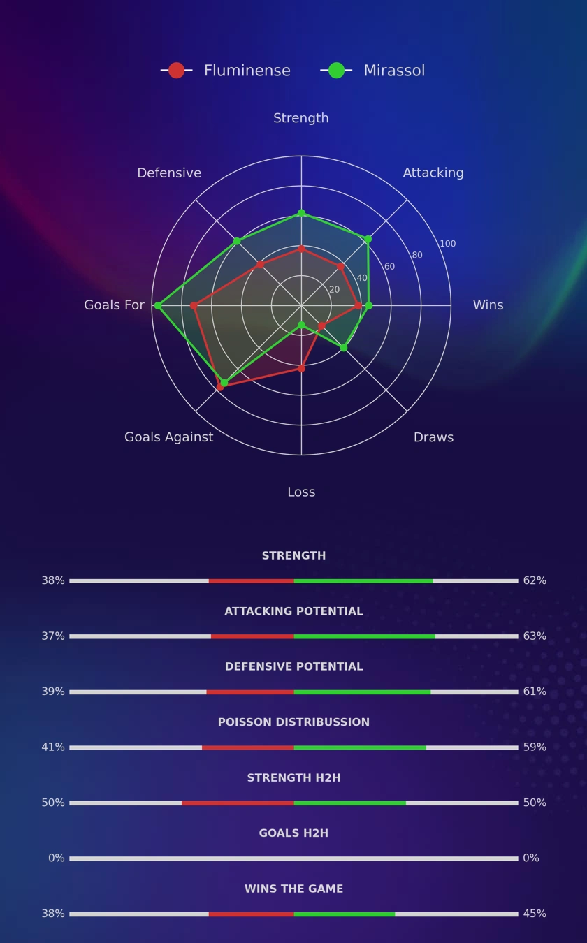 Fluminense - Mirassol diagrams Fluminense - Mirassol diagrams