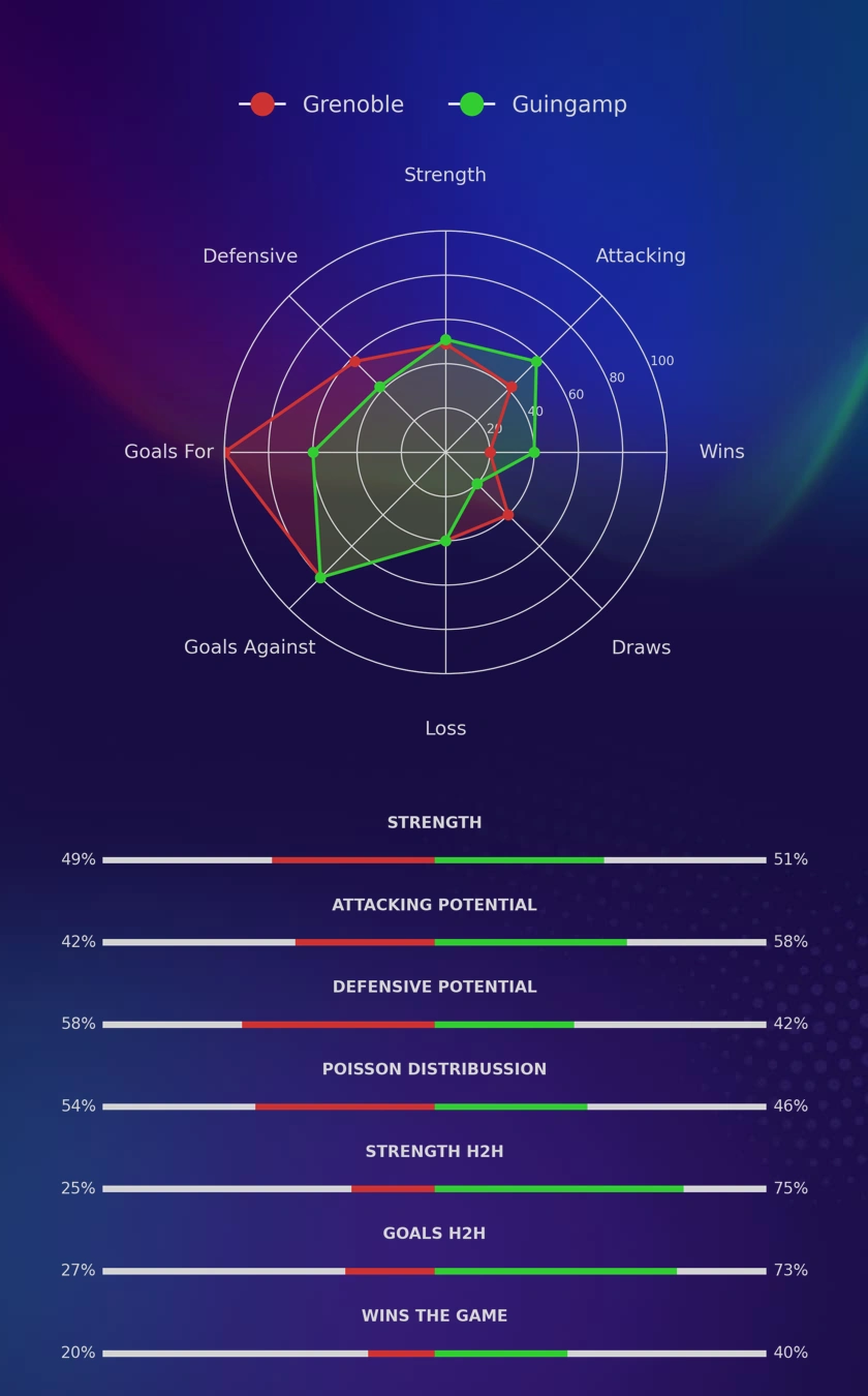 Grenoble - Guingamp diagrams