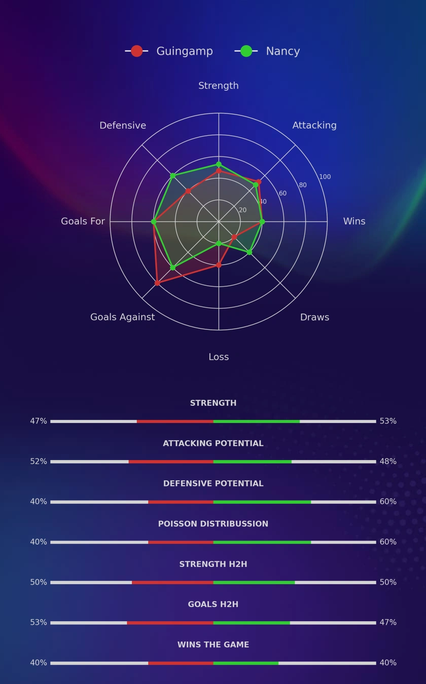 Guingamp - Nancy diagrams