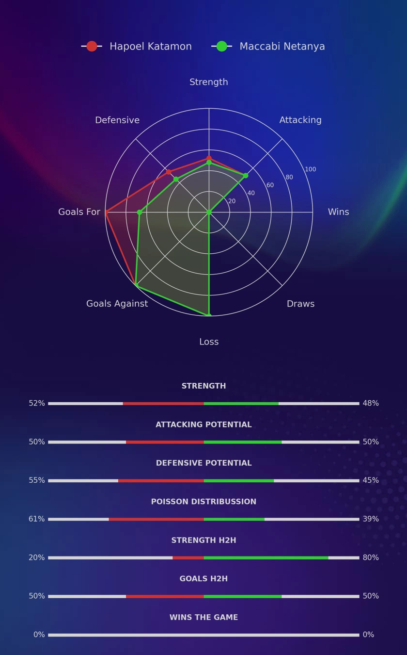 Hapoel Katamon - Maccabi Netanya diagrams