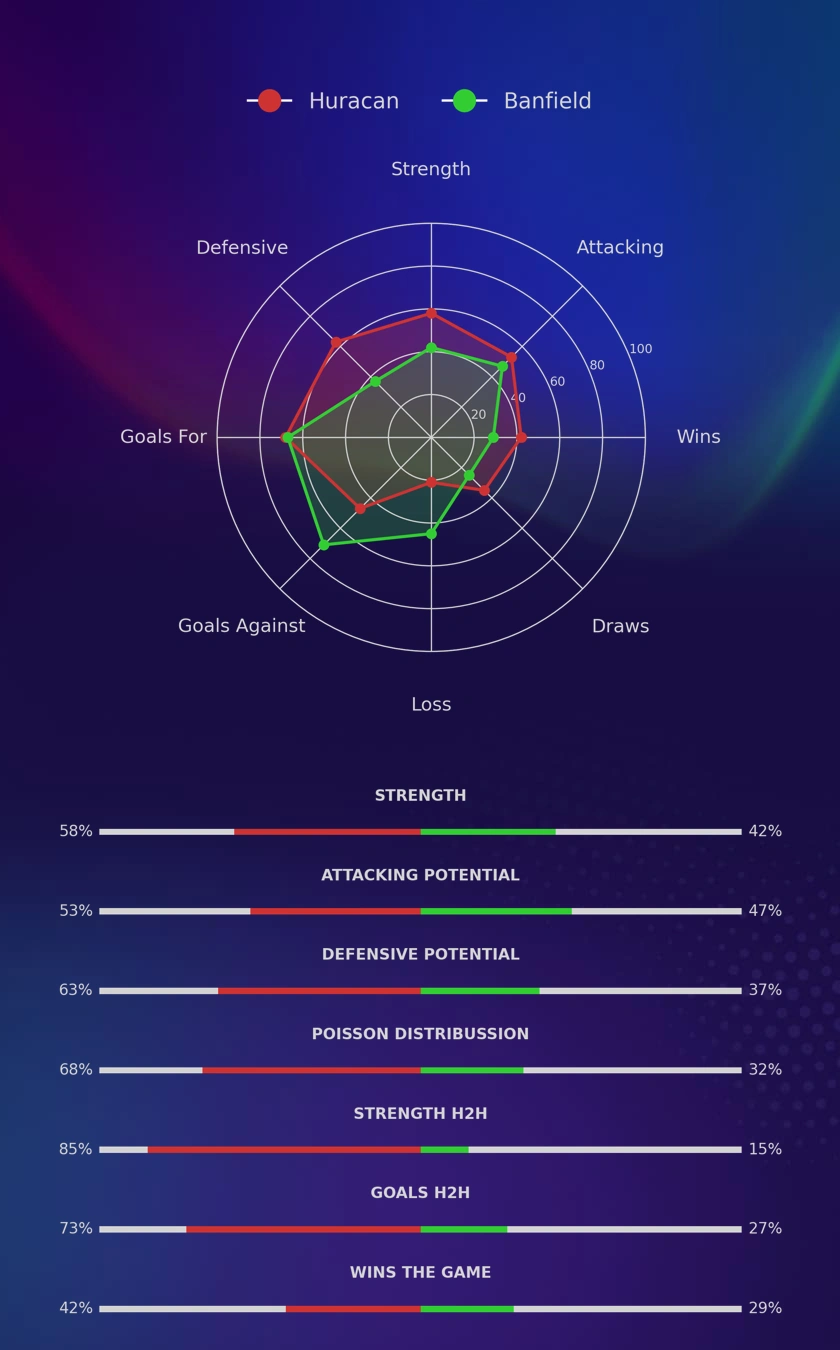 Huracan - Banfield diagrams