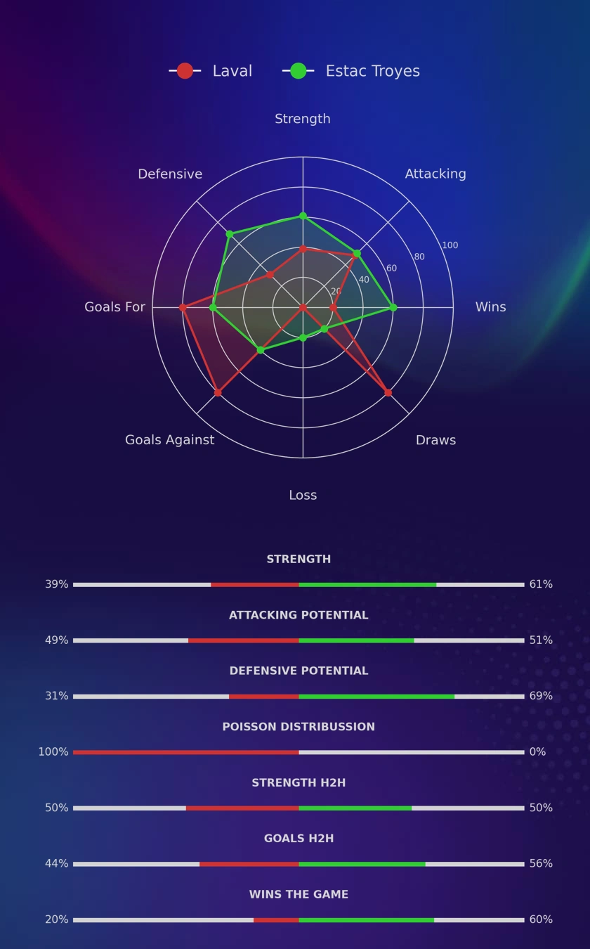 Laval - Estac Troyes diagrams Laval - Estac Troyes diagrams