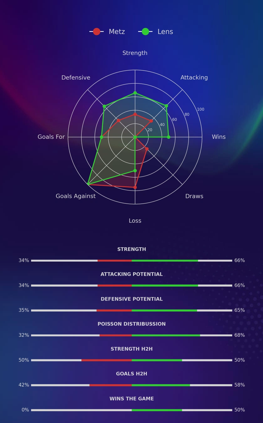 Metz - Lens diagrams