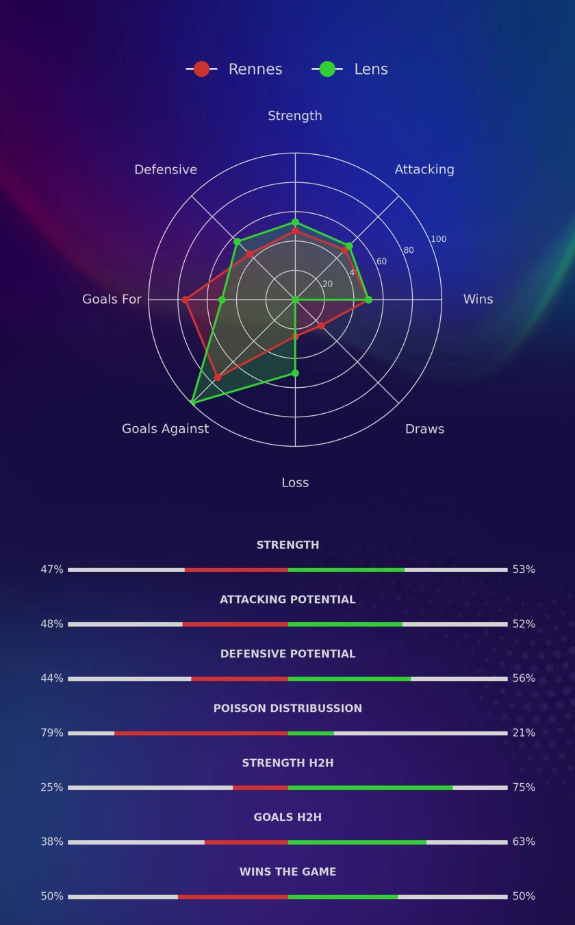 Rennes - Lens diagrams