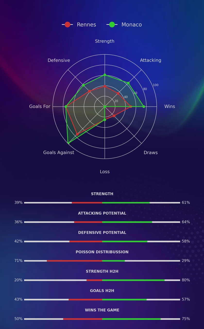 Rennes - Monaco diagrams