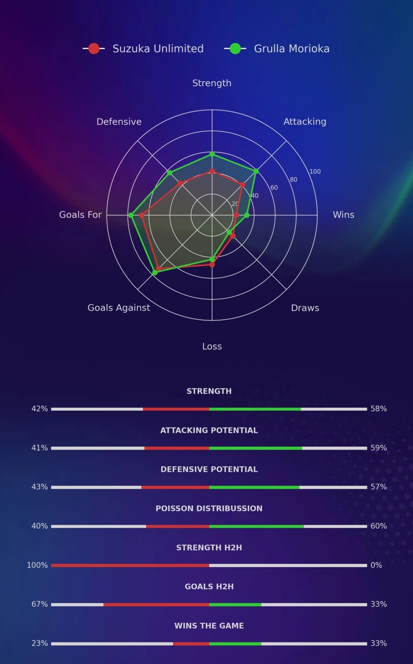 Suzuka Unlimited - Grulla Morioka diagrams