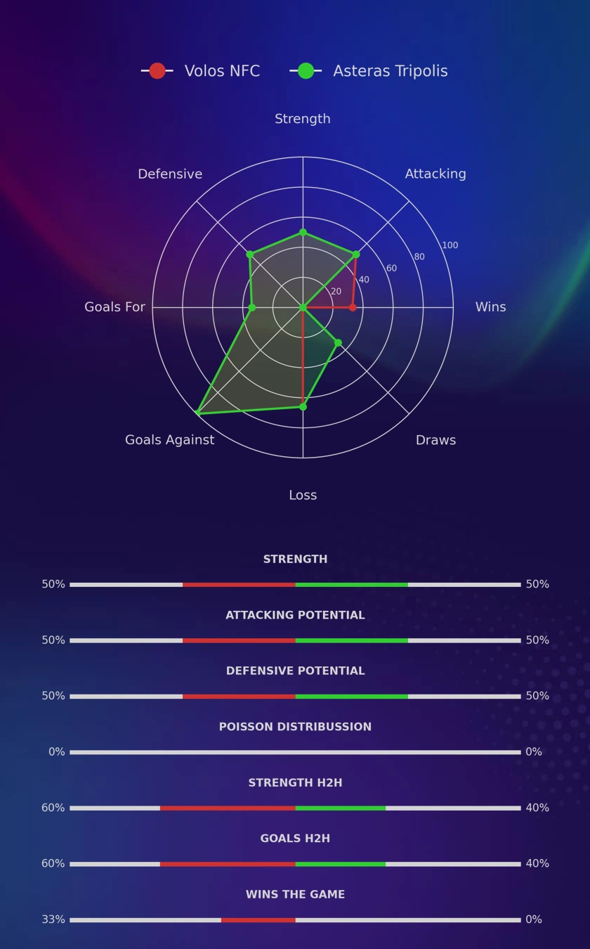Volos NFC - Asteras Tripolis diagrams Volos NFC - Asteras Tripolis diagrams