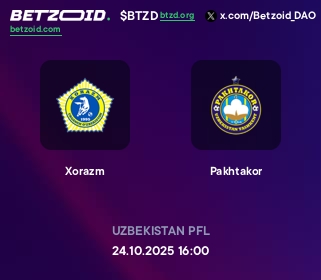 Xorazm - Pakhtakor Xorazm - Pakhtakor